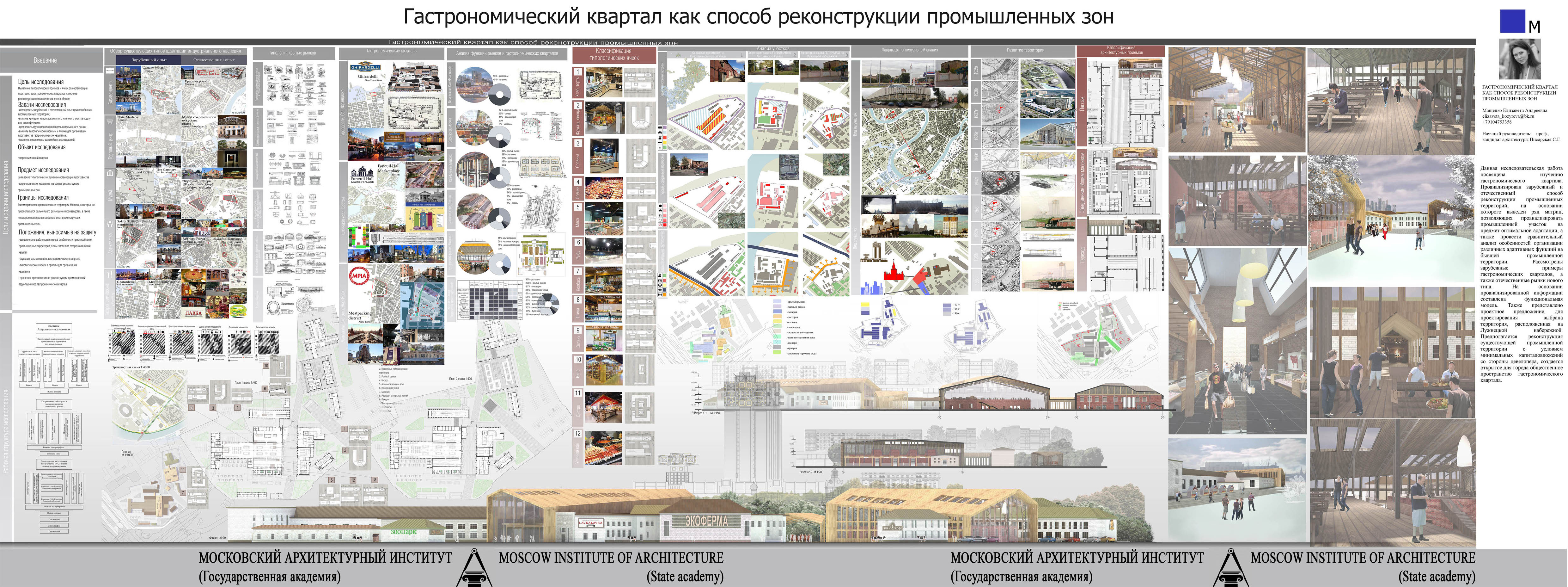 Магистерские диссертации по архитектуре