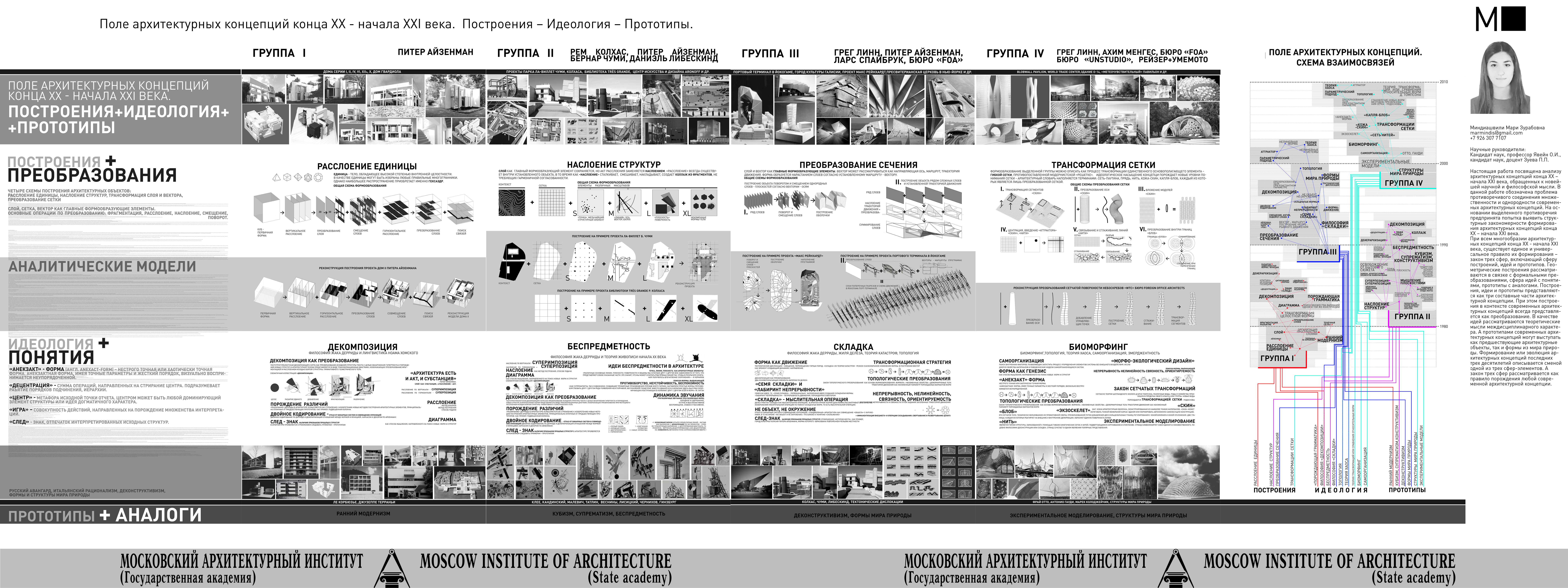 Диссертации По Архитектуре